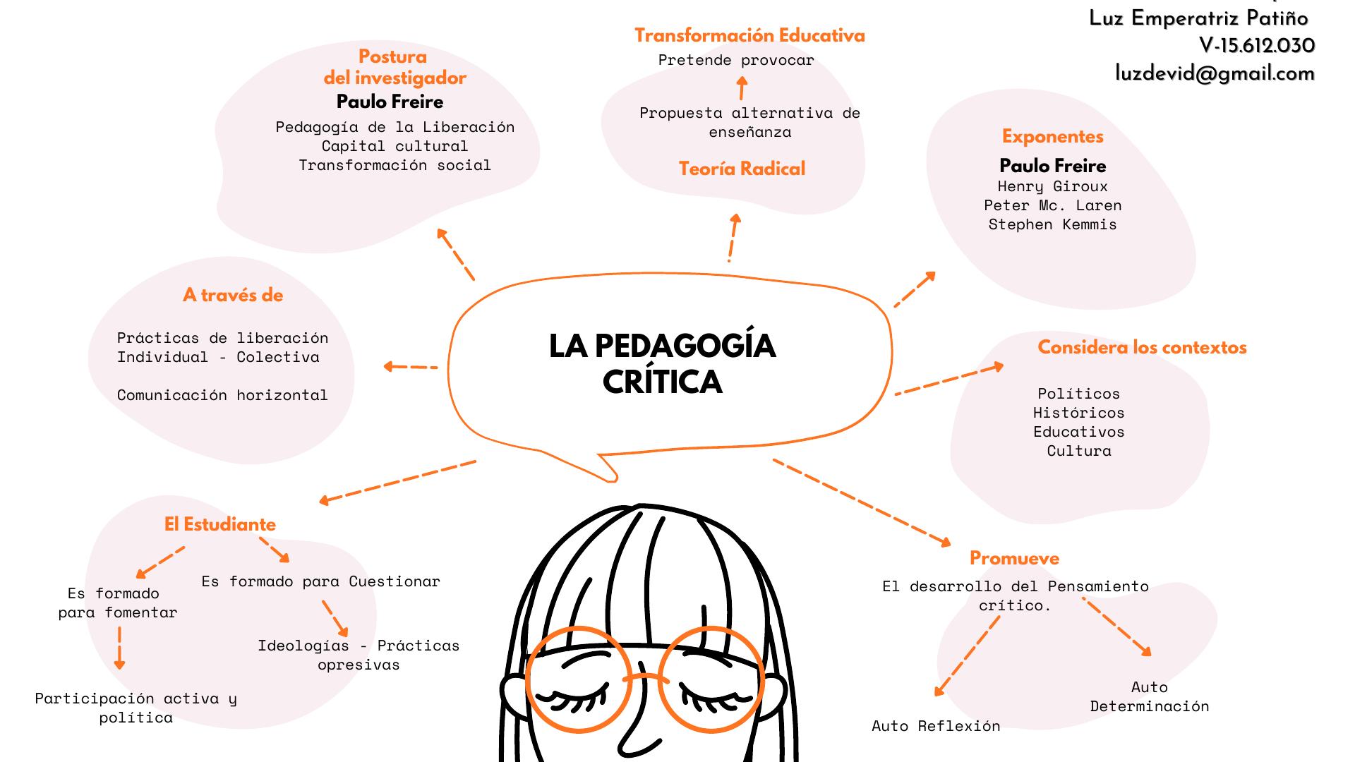 Mapa Mental Pedagogía Crítica | Luz Emperatriz Patiño | uDocz